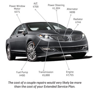 Lincoln MKS