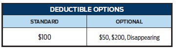 deductible options